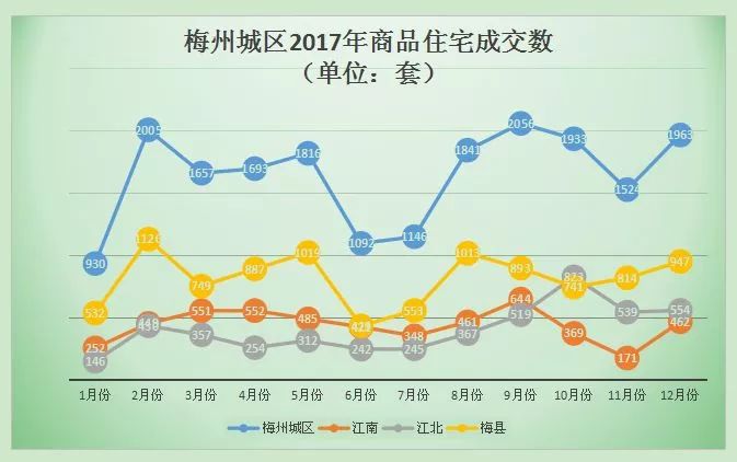 梅州的最新房价动态及市场趋势与前景展望