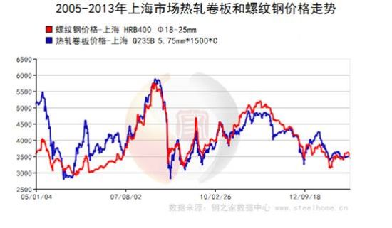 热轧卷板价格动态更新与市场趋势深度解析