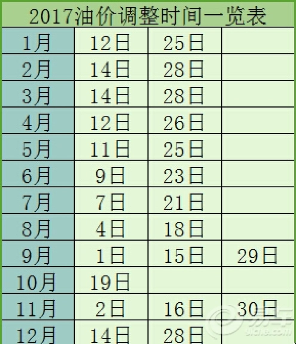 全球能源市场新动态，油价最新调整消息日期及其影响分析