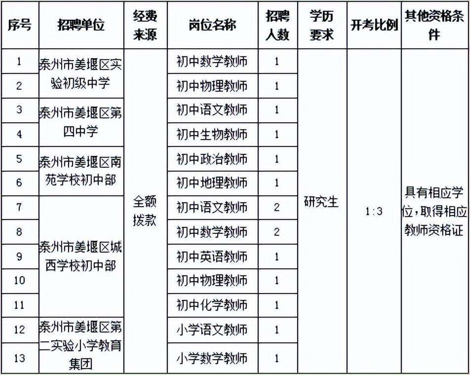 姜堰招聘网最新招聘信息与求职指南