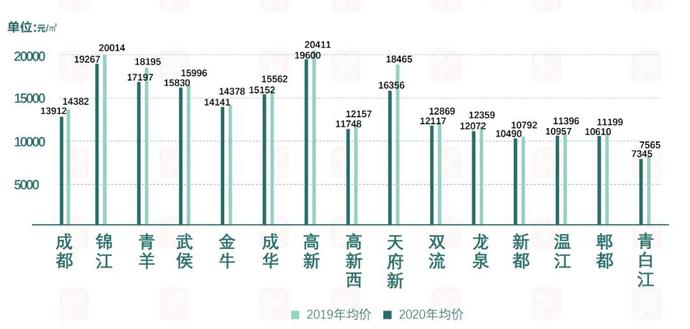 成都二手房市场最新动态全面解析