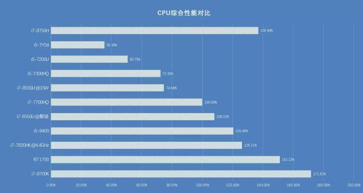 i7处理器技术领航计算机科技新时代