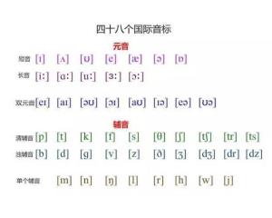 前沿技术引领下的语言学习革新，最新音标发展与变革探索