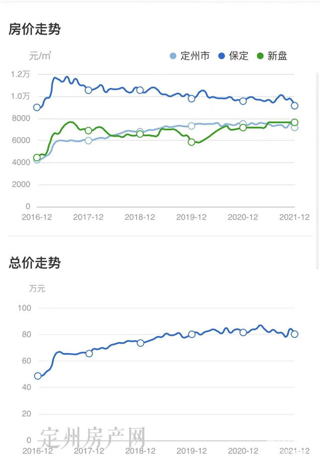 定州最新房价动态及市场走势，购房指南与趋势分析