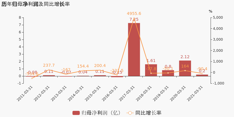 粤泰股份最新消息全面解读