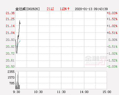 金达威最新动态全面解析