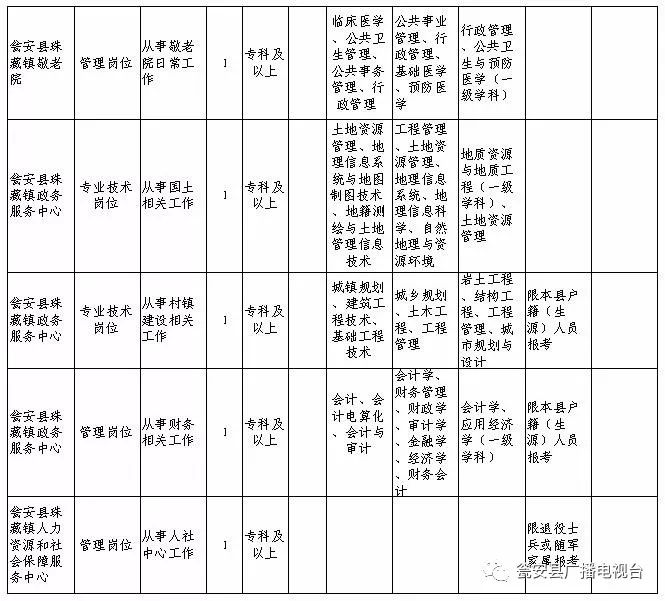 瓮安最新招聘信息全面解析