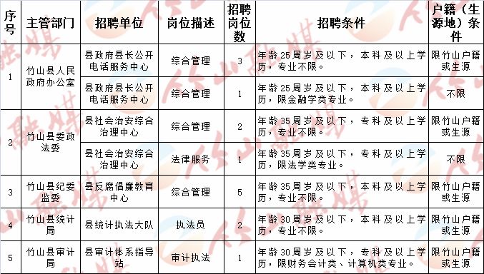 嵩县招聘网最新招聘动态概览