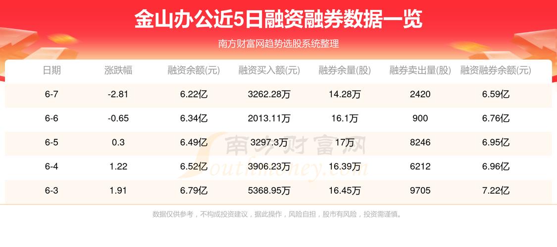 金山股份最新消息深度解读与分析