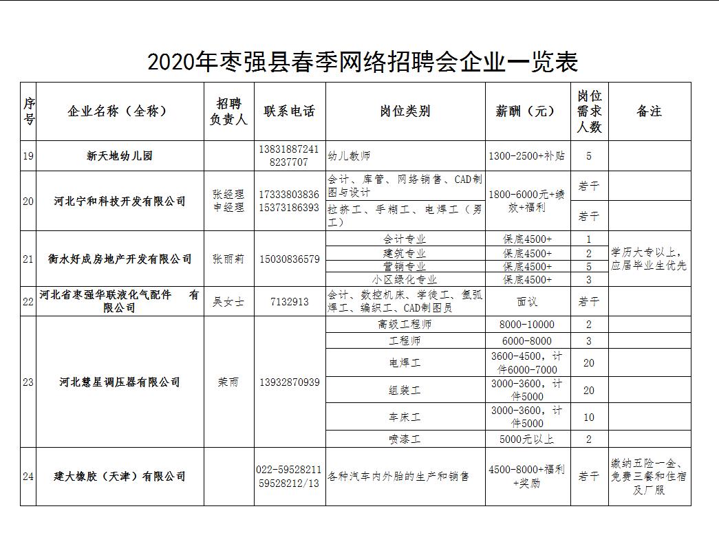 枣强最新招聘信息及其社会影响分析