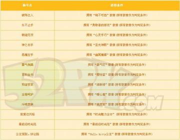 QQ炫舞最新称号系统详解与攻略指南