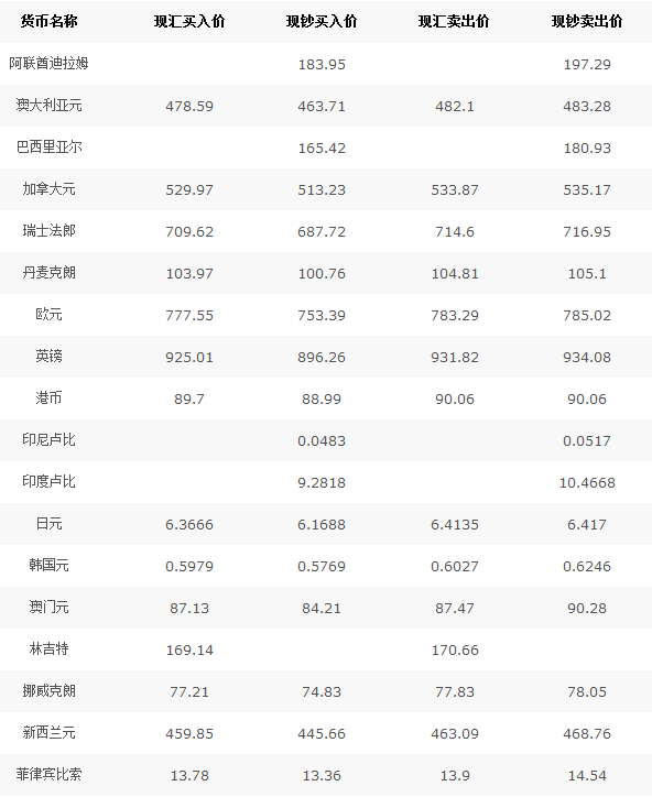 全球货币动态与市场趋势深度解析，最新外汇牌价一览