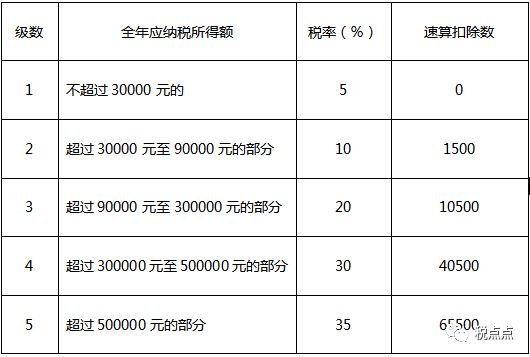 最新所得税税率的影响、挑战及应对策略探讨