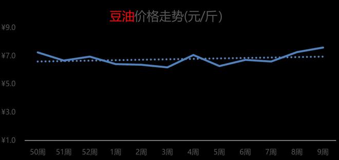 大豆油最新价格行情解析