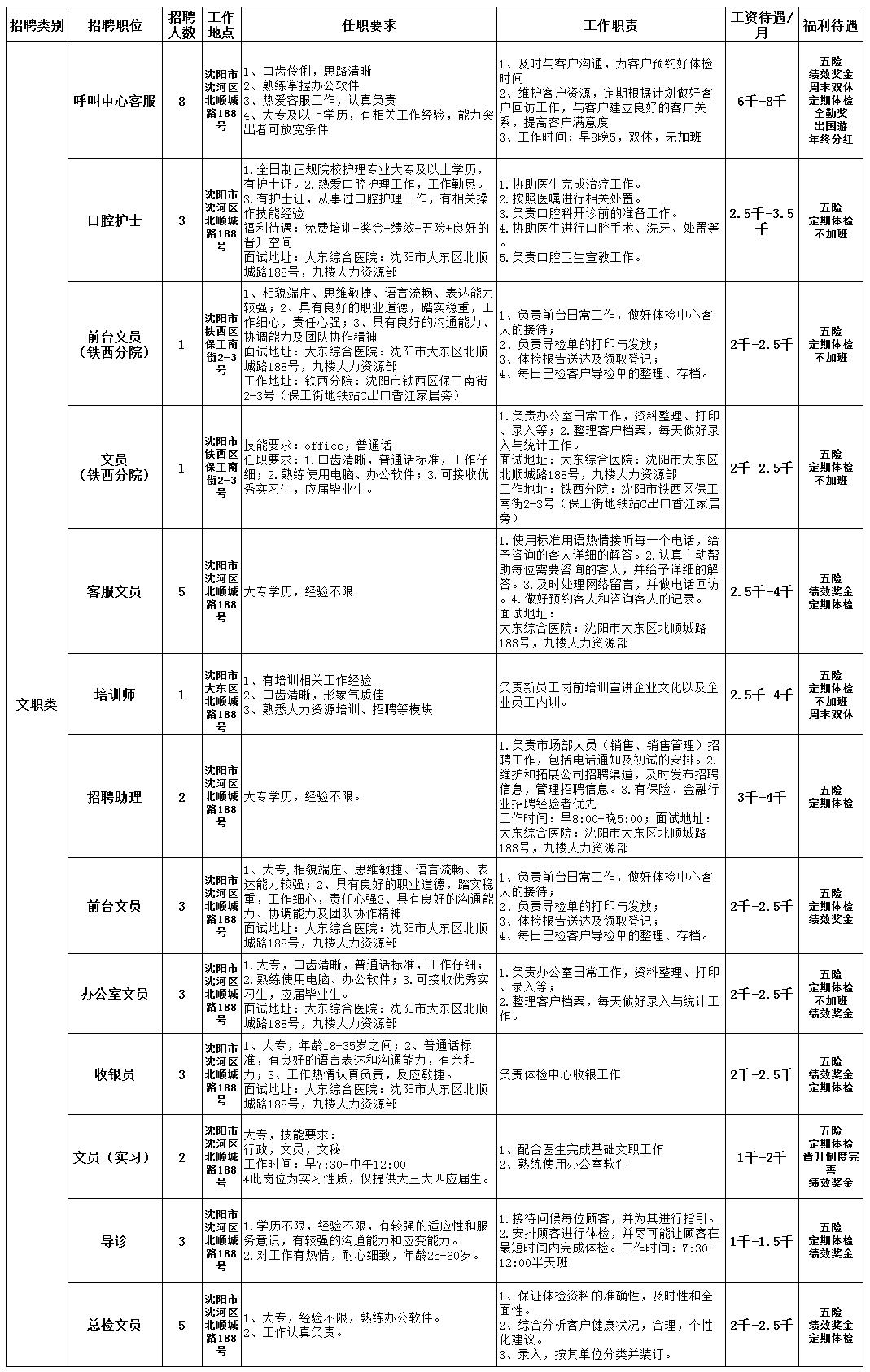 沈阳最新招聘信息汇总