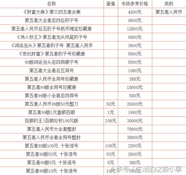 人民币最新价格表揭示的影响与趋势