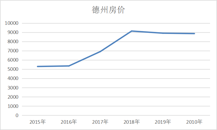 德州房价走势揭秘，最新消息、市场分析与预测