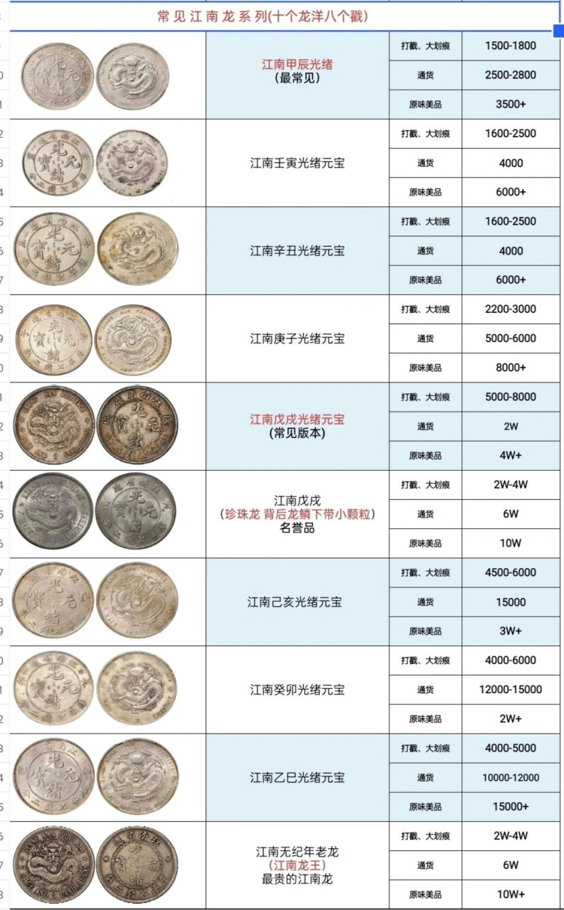 钱币市场最新行情深度剖析与解读