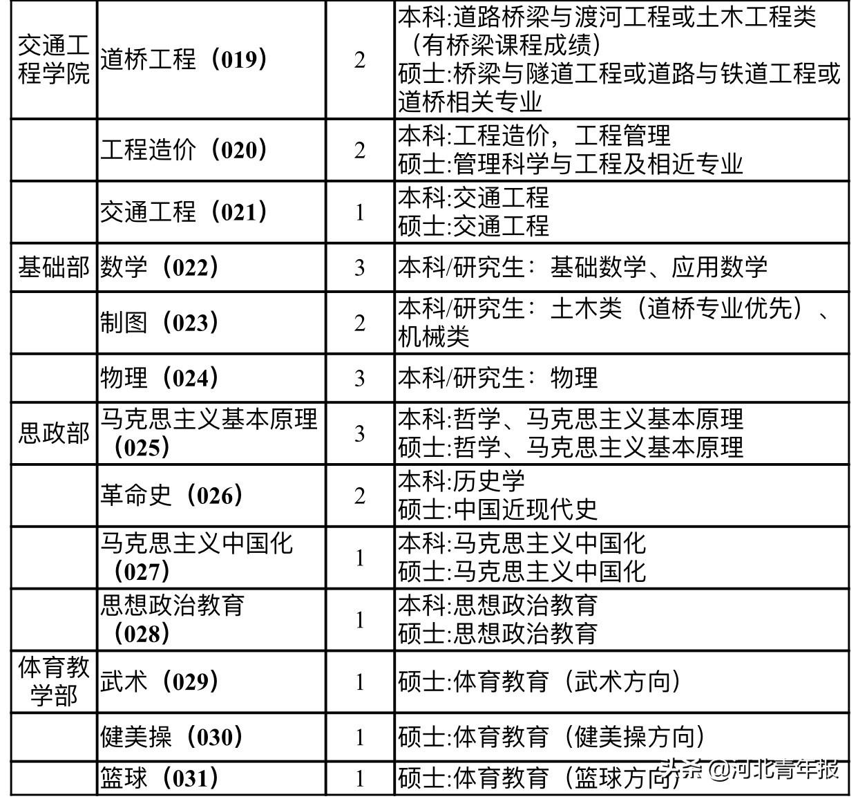 辛集最新招工信息一览