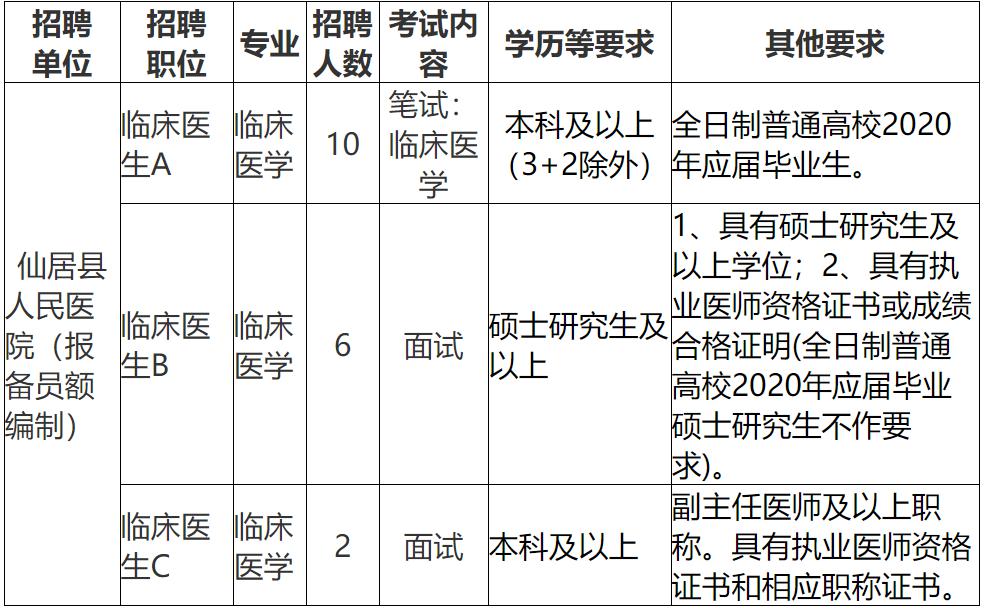 仙居最新招聘信息详解