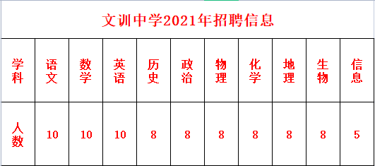 临清最新招工信息一览