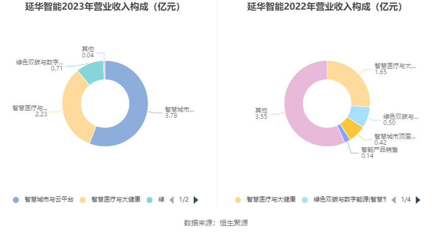 延华智能最新消息综述，全面解读发展动态与前景展望