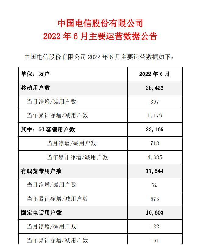 中国电信最新技术革新与业务蓬勃发展概述