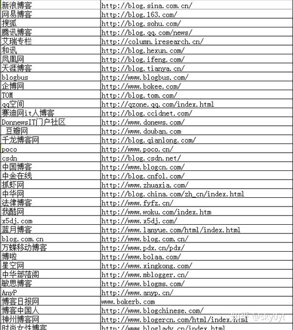 探索前沿科技与数字时代的无限可能，最新网站一览