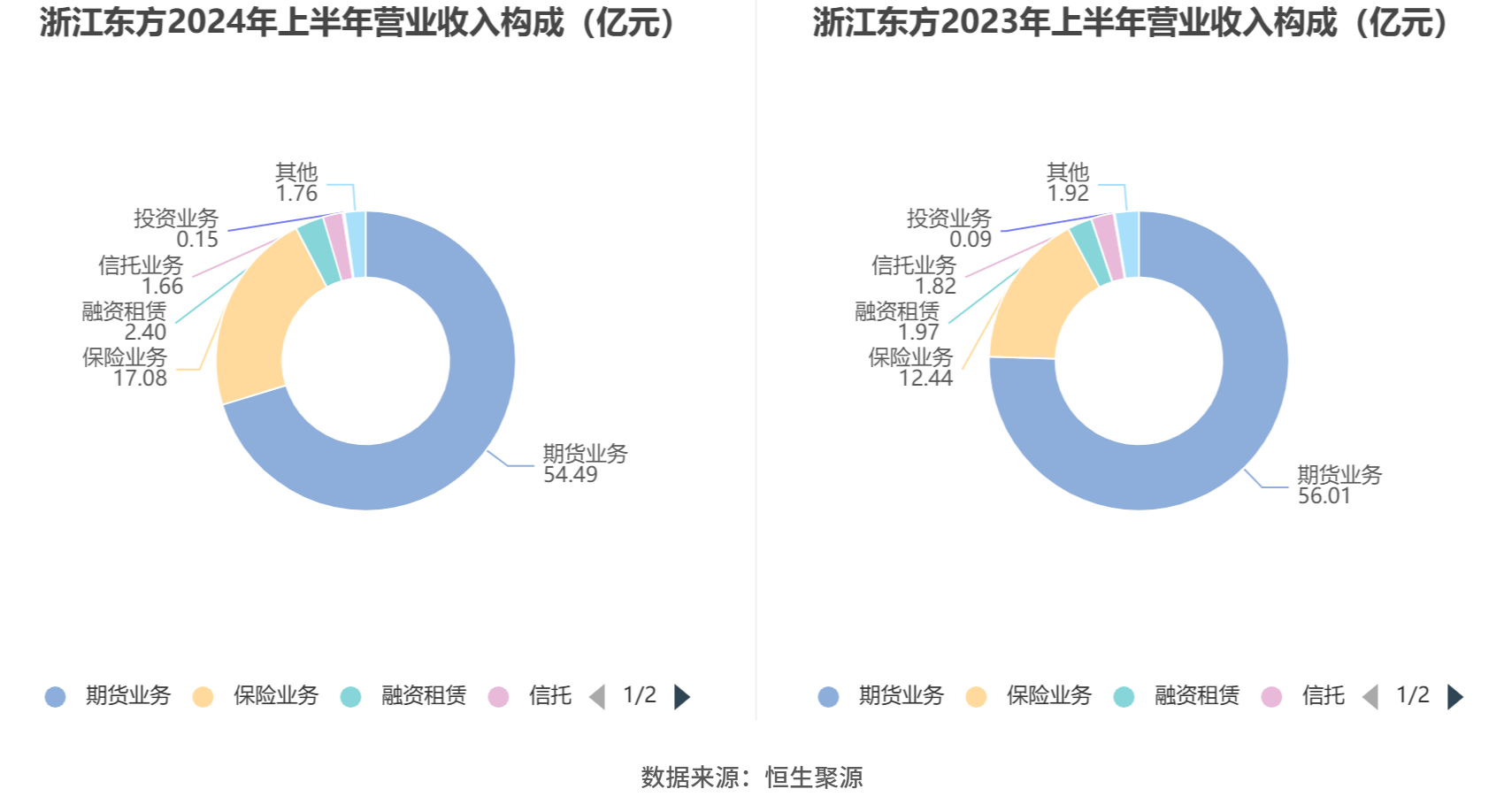 浙江东方最新全面消息解析