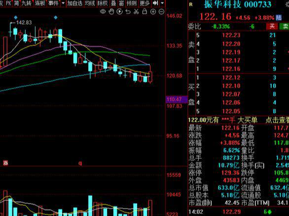 振华科技引领创新征程，最新动态揭示科技发展新动向