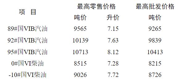 成品油价格最新动态，市场走势深度分析与预测