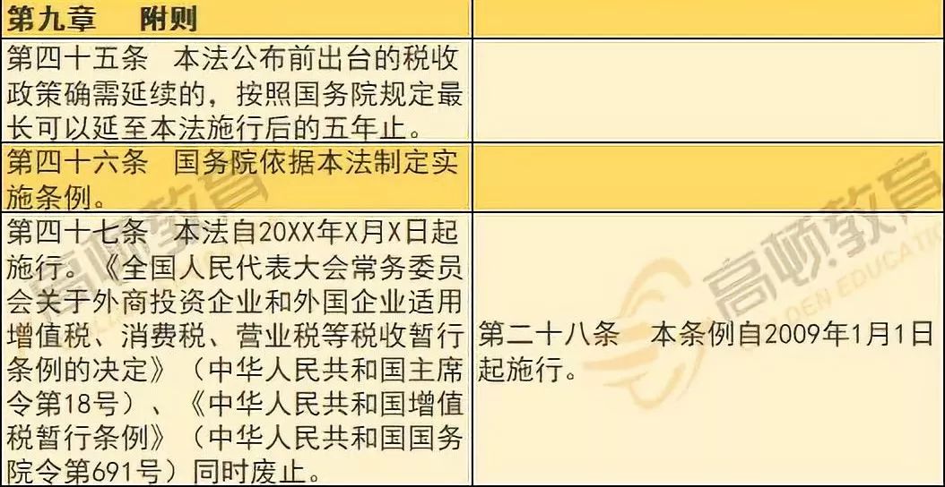 最新增值税法，关键要素解读与应用指南