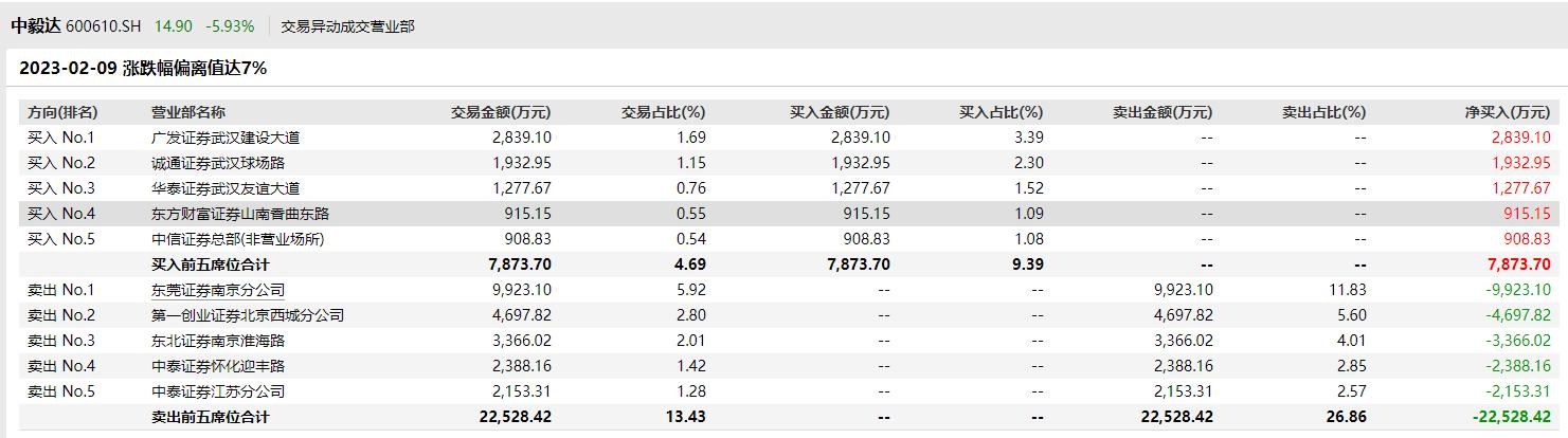 中毅达最新消息全面解读