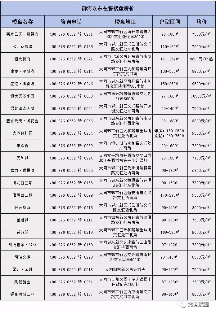 最新房价表揭示，城市住宅市场走势及深度洞察