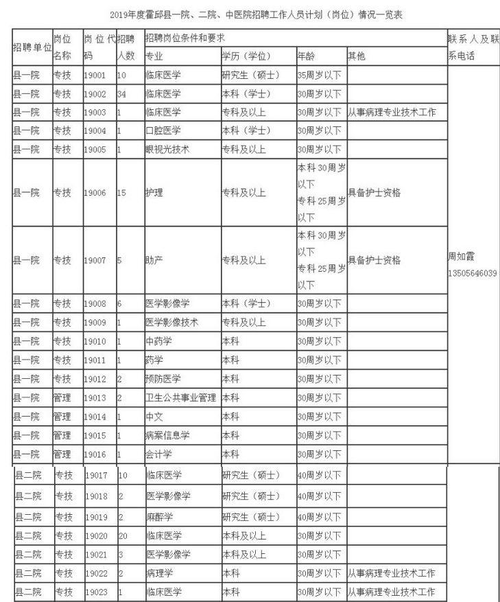 霍邱最新招聘信息汇总