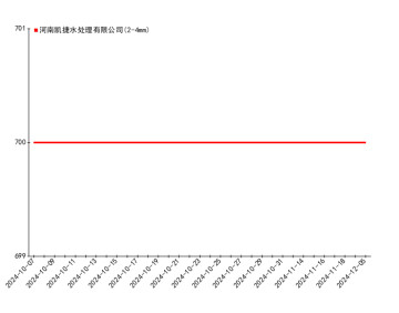 氯化钾最新价格走势解析