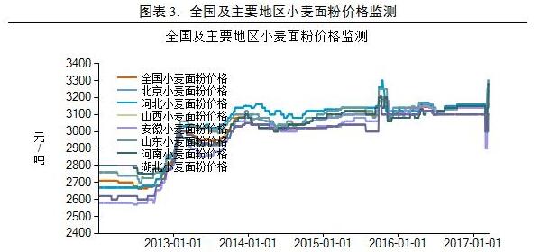 湖北小麦价格最新行情解析