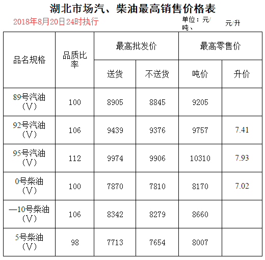 安徽柴油最新价格表揭秘，影响油价波动的关键因素解析