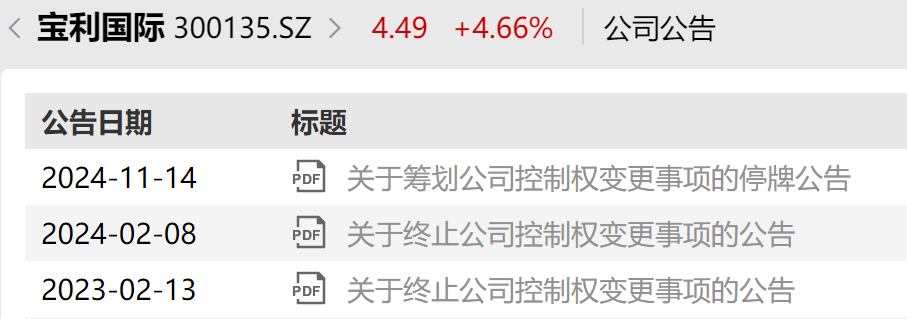 宝利国际最新消息全面解读