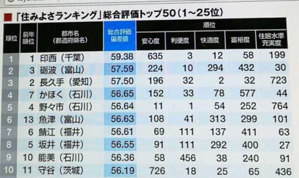 日本全球影响力分析，经济、科技、教育等多领域最新排名解读