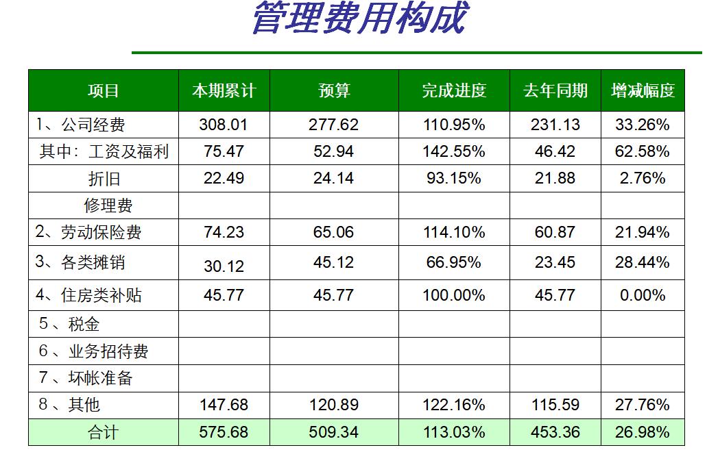 最新财务报表深度解析，揭示企业经济实力核心要素