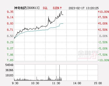 神奇制药引领未来医药创新浪潮的最新消息