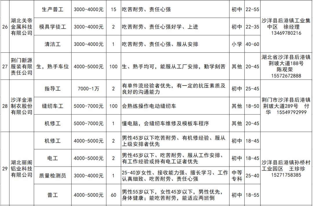 沙洋最新招聘信息汇总