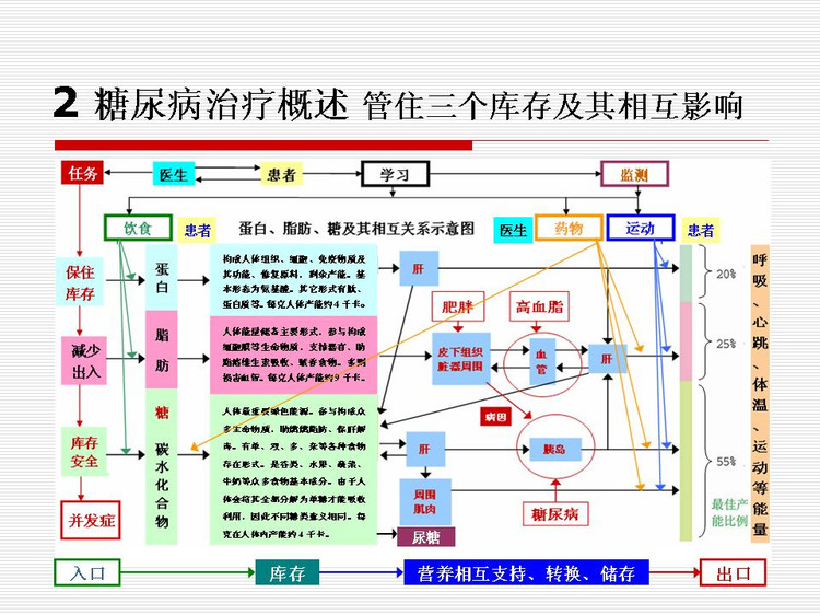 糖尿病最新疗法，希望之光为患者未来照亮道路