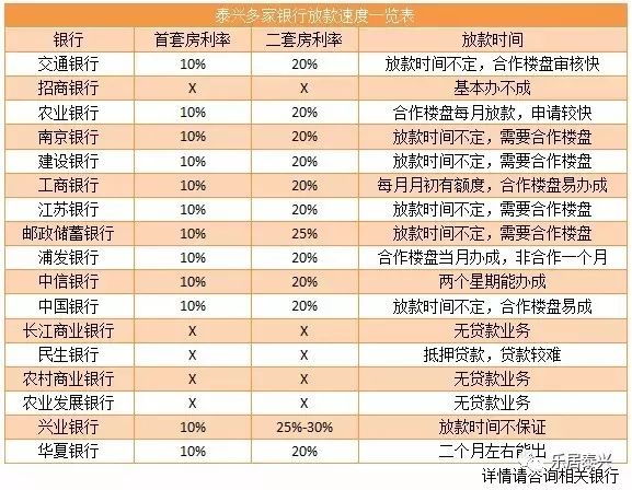 最新利率趋势分析报告（2017年）