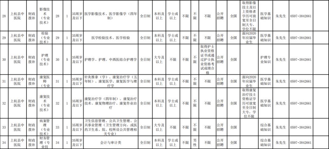 漳平最新招聘信息汇总