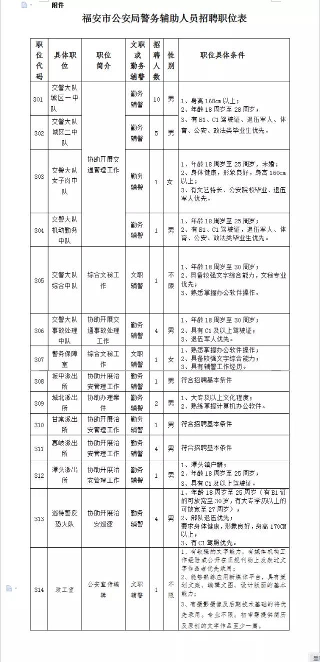 安福最新招聘信息全面汇总