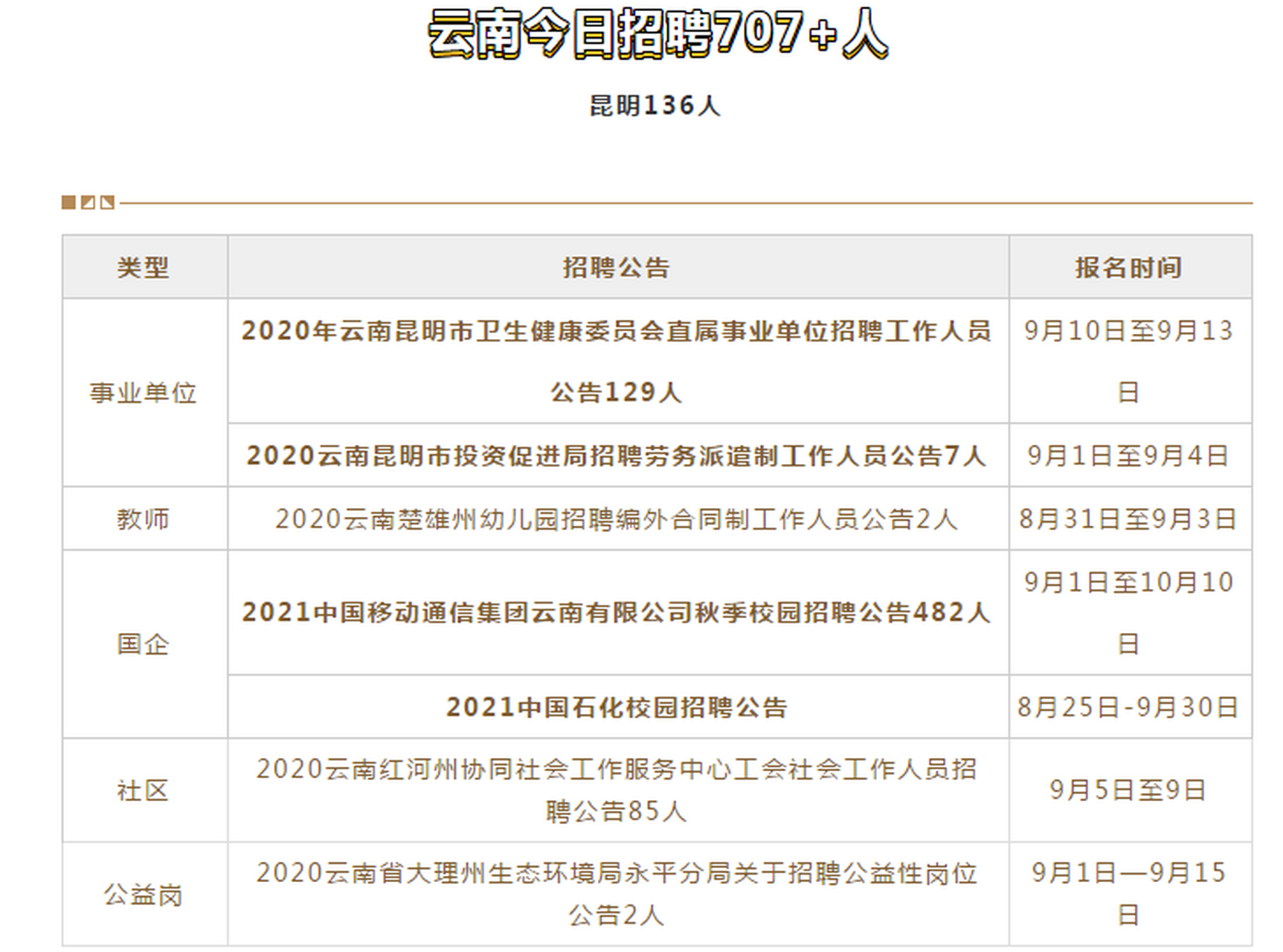 会理最新招聘信息汇总