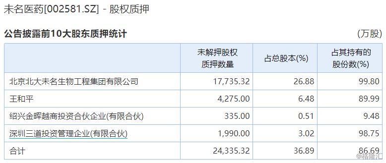 未名医药最新动态，引领医药行业创新之路