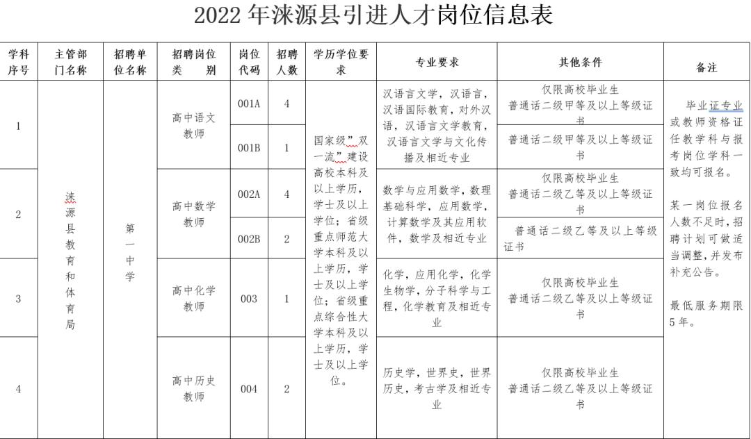 保定市最新招聘信息汇总